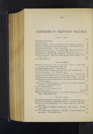 List of Papers published in previous Volumes.
