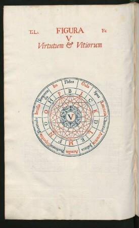 Figura V Virtutum & Vitiorum