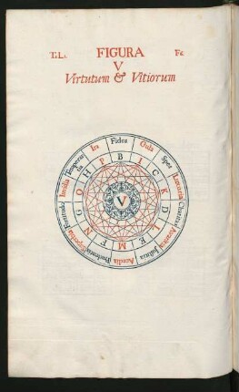 Figura V Virtutum & Vitiorum