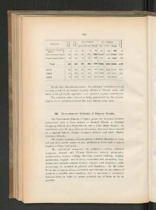 145. Goverment Schools of Higher Grade.