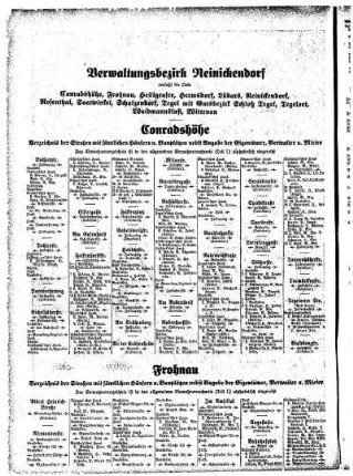 Verwaltungsbezirk Reinickendorf