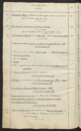 Ms. lat. qu. 151-200
