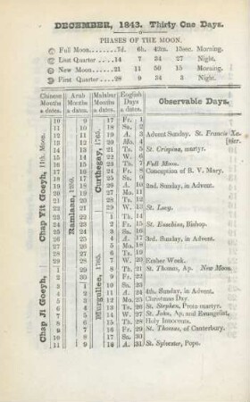 December, 1843. Thirty one days