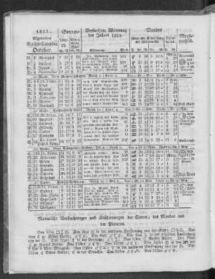 1823. Allgemeiner Reichs-Kalender. October.
