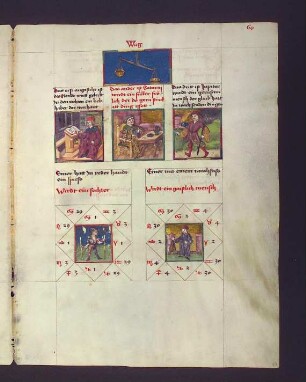 (1) Sternbild Waage; (2) drei Dekane: 1. Mond: gelehrter, wahrheitsliebender Mensch; 2. Saturn: Völler, fröhlicher Mensch, der gern stinkende Dinge isst; 3. Jupiter: geruhsamer Mensch mit Glück in nachwachsenden Dingen. (3) Gradbilder: 1. Fechter; 2. Geistlicher