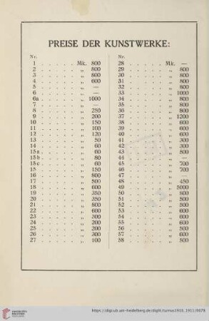 Preise der Kunstwerke