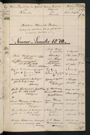 Sommersemester 1870 und Wintersemester 1870/1871. Rektorat Heinrich (von) Weber