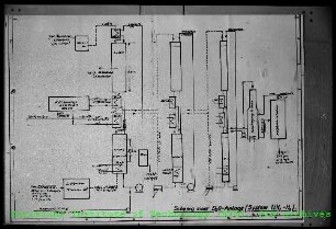 Verfahrenstechnisches Blockdiagramm einer Anlage zur Schwerwasser(D2O)-Anreicherung durch Ammoniak (NH3)