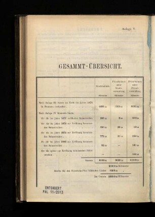 Gesammt-Übersicht.
