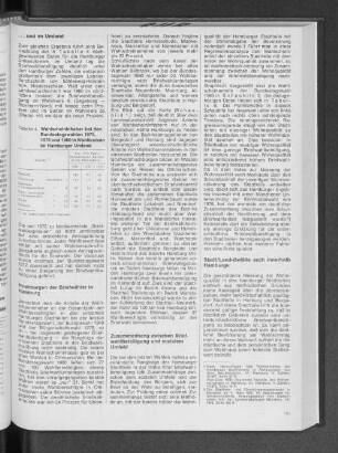 Wahlscheininhaber bei den Bundestagswahlen 1972, 1976 und 1980 in Wahlkreisen im Hamburger Umland