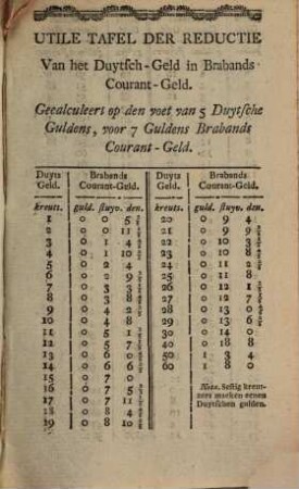 Almanach curieus en util voor't jaer ons heere J. C. 1798 : Ofte den getrouwen wegwyser der stad Gend, soo voor de vremdelingen, als voor de inwoonders der selve stad