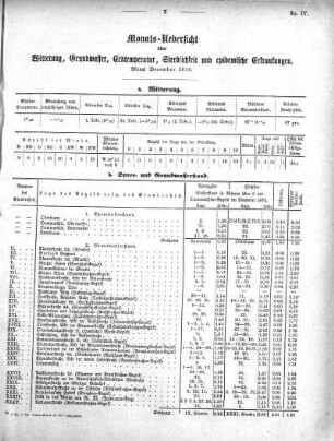 1875,4: Monats-Übersicht über Witterung, Grundwasser, Erdtemperatur, Sterblichkeit und epidemische Erkrankungen, Monat December 1874