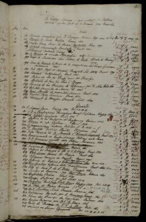 Ex Catalogo Librorum - quos collegit J. v. Vilsteren quorum auctio fuit d. 6. Decembr. 1773. Hagae Com.