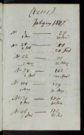 12111-12156, (Allgemeine Literatur-Zeitung), 1807-1814 - Continuat Indicis...