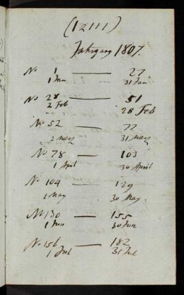 12111-12156, (Allgemeine Literatur-Zeitung), 1807-1814 - Continuat Indicis...