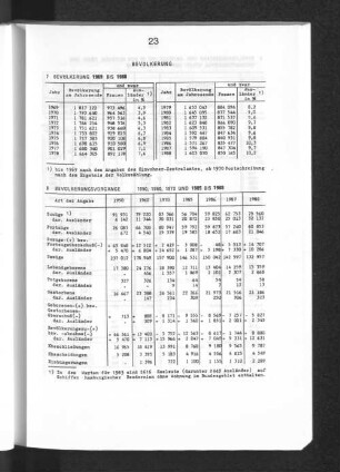 Bevölkerungsvorgänge 1950, 1960, 1970 und 1985 bis 1988