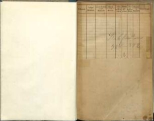 Einwohnerverzeichnis Münster, Liebfrauen Leischaft, Serie III, Nr. 308-391