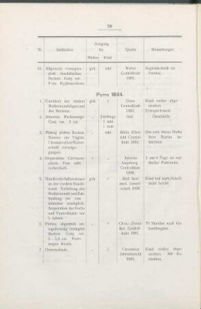 Porro 1894.