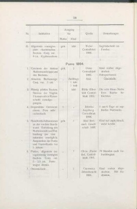 Porro 1894.
