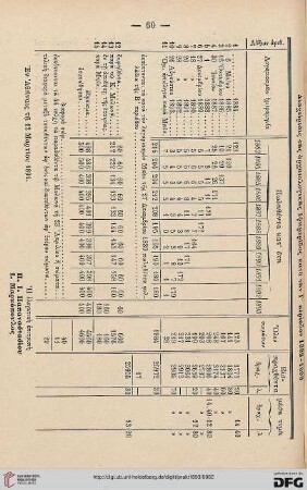 Diacheirisis tēs archaiologikēs efēmeridos kata tēn 3. periodon 1883-1893