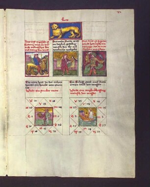 (1) Sternbild Löwe; (2) drei Dekane: 1. Saturn: Wüterich, Unterwerfer; 2. Mars: geselliger, nachgiebiger Mensch; 3. Jupiter: zänkischer Mensch, Bezwinger der schlechten Menschen; (3) Gradbilder: 1. starker Mann; 2. Unglücksmensch im Wasser