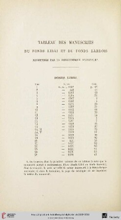Tableau des manuscrits du Fonds Libri et du Fonds Barrois