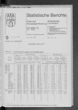 Einzelhandel März 1992 : Lfd. Nr. 24