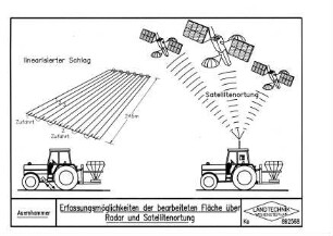 Erfassungsmöglichkeiten der bearbeiteten Fläche über Radar- und Satellitenortung