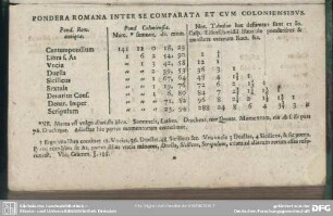 Pondera Romana Inter Se Comparata Et Cum Coloniensibus