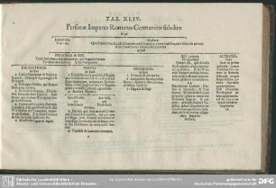 Tab. XLIV. Personae Imperio Romano-Germanico subditae sunt
