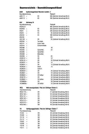 Raumverzeichnis - Raumabkürzungsschlüssel