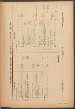 Movimiento de tesoreria del mes de noviembre de 1946