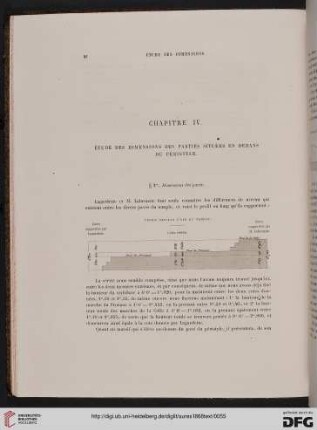 Chapitre IV: Étude des dimensions des parties situées en dedans du péristyle