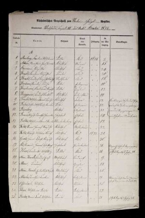 Namensverzeichnis Sterberegister Voßheide (Amt Brake VI) 1876-1968