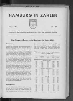 Tabelle 1: Aufkommen an Bundes-, Landes- und Gemeindesteuern in Hamburg 1955 bis 1963
