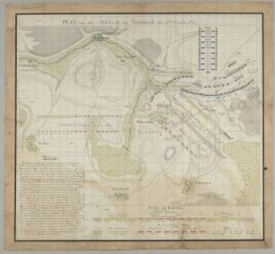 Plan von der Schlacht bey Gadebusch den 20.sten Decembr. 1712
