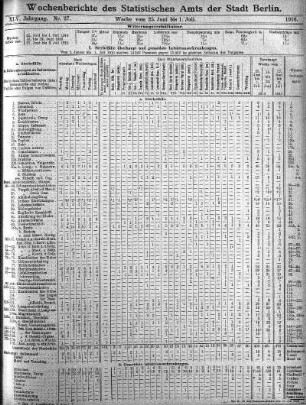 Nr. 27, Mit Nr. 29, 1916/07/16
