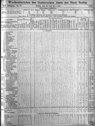 Nr. 27, Mit Nr. 29, 1916/07/16