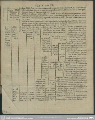 Tab. V. Lib. IV.