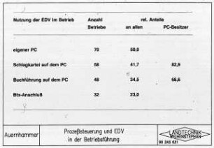 Prozeßsteuerung und EDV in der Betriebsführung
