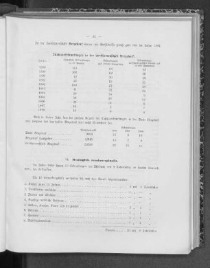 VII. Meningitis cerebro-spinalis.