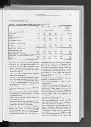 7.17 Wirtschaftsförderung