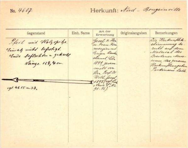 Dies ist ein Digitalisat eines historischen Dokuments. Es spiegelt den Entstehungskontext wider und entspricht nicht dem heutigen Maßstab einer geschichts- und diversitätsbewussten Sprache.