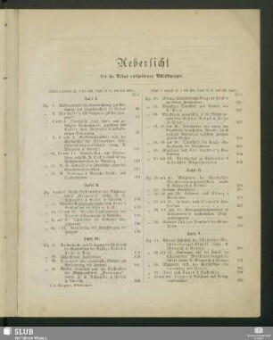 Uebersicht der im Atlas enthaltenen Abbildungen
