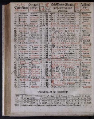 1760. Verbesserter December.