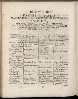 Faciei Lunaris Macularum Atque Partium Splendidarum Index ...