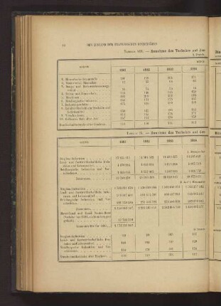 TABELLE IX. - Zunahme des Verkehrs auf den Binnenwasserstrassen in den Jahren 1881 bis 1890.