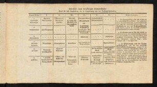 32a-32b, Tabelle