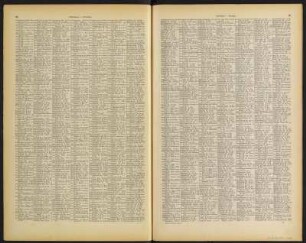 Karte des Deutschen Reichs : 27 Blätter in Kupferstich / unter Red. von C. Vogel ausgef. in Justus Perthes' Geographischer Anstalt in Gotha. - 1:500 000. - Gotha : Perthes , [um 1893]. - 27 Kt., 67 S. - Mit alphabetischem Namenverz.