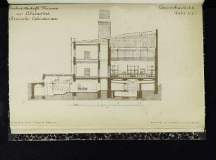 Tafel VIb. Landwirthschaftl. Museum und Lehr-Institut. Chemisches Laboratorium. Querschnitt. A-B.